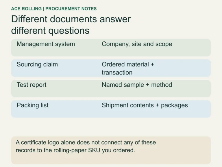 Document categories with their distinct evidence scopes